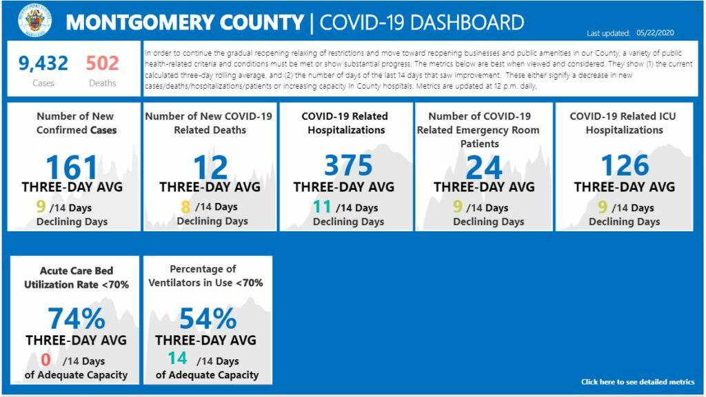 image of Montgomery County's COVID-19 dashboard updated may 22 2020