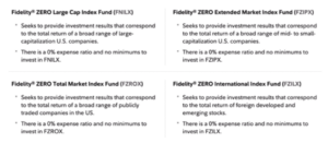 Fidelity index funds 